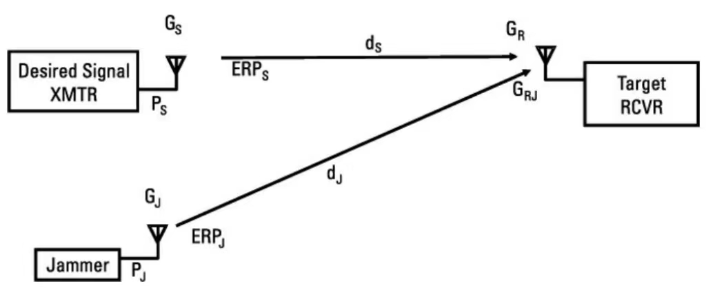 Ang mga link sa komunikasyon ng UAV ay nakakasagabal sa mga frequency band ng microwave