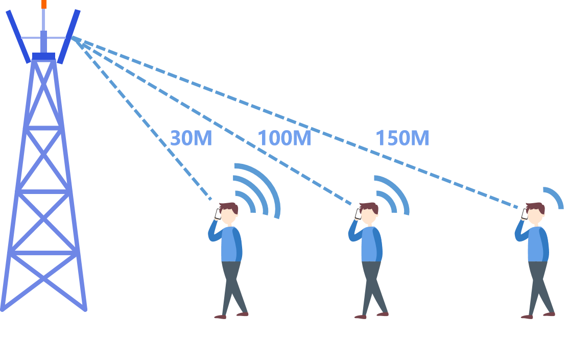 Ano ang nakasalalay sa lakas ng signal ng Mobile phone?