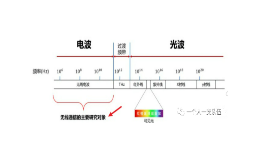 Pag-unawa sa frequency band, channel, channel bandwidth, transmission rate